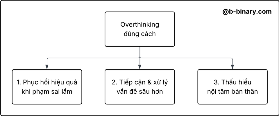 Overthinking đúng cách sẽ là cái lợi