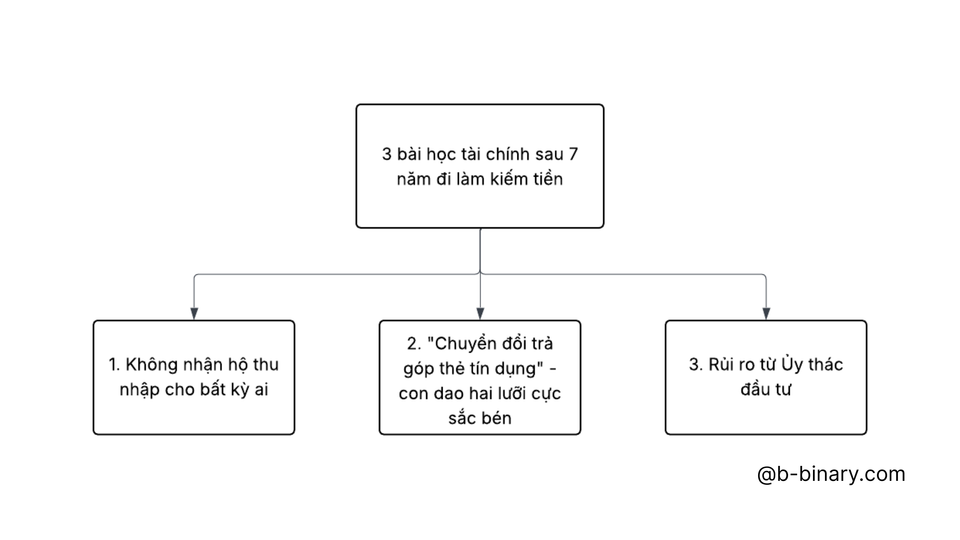 3 bài học tài chính sau 7 năm đi làm kiếm tiền